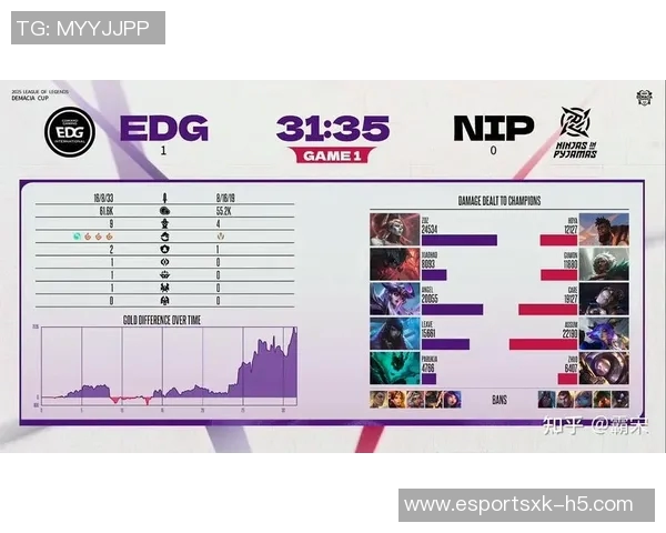 EDG战队在CSGO战术排行榜中荣登第十名展现强大实力与潜力